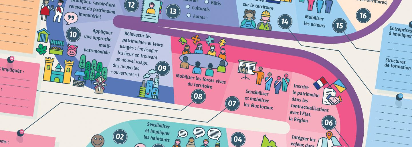 Jeu rapport patrimoine