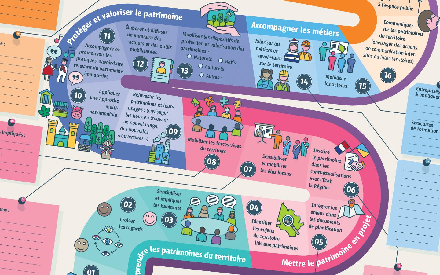 Jeu rapport patrimoine